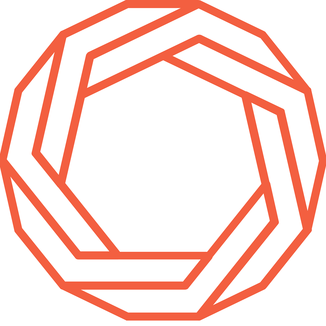 Sydney Funerals Co. logo